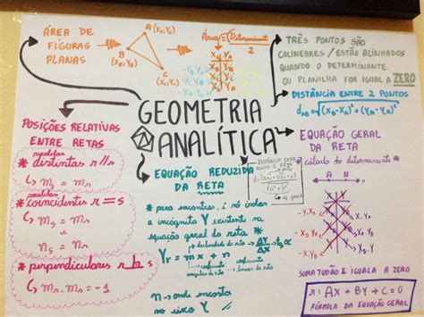 geometria analítica - geometria analitica